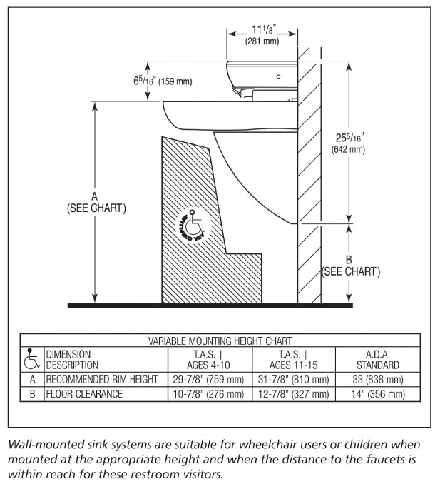 Solid-surface sinks are solid choices for commercial ...