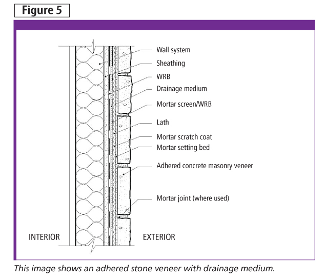 The Thin Alternative To Traditional Masonry Construction