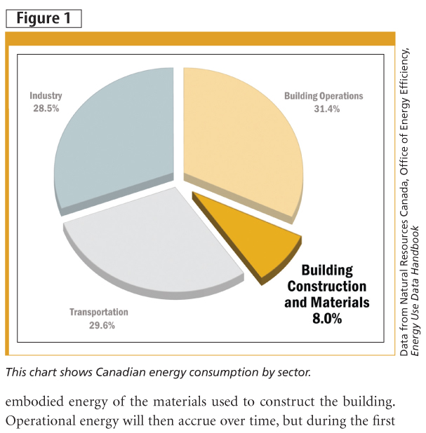 Embodied Energy Of Materials Chart