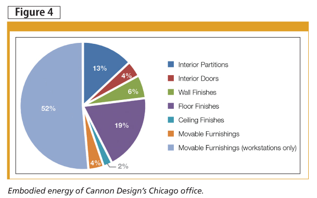 Embodied Energy Of Materials Chart