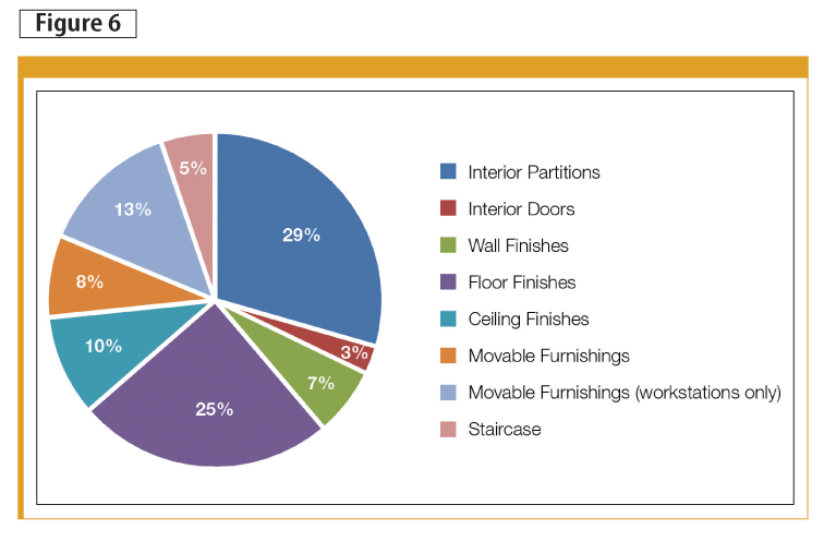 Embodied Energy Building Materials Chart