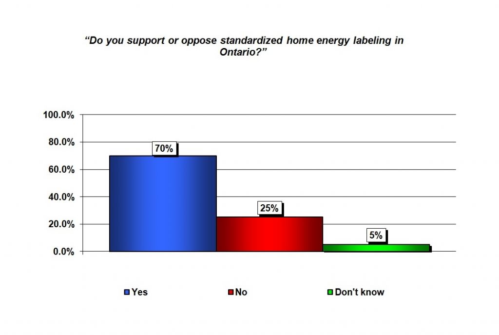 HomeEnergyLabelling