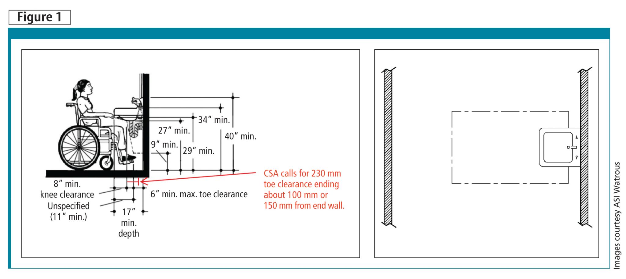 A Practical Guide To Barrier Free Washrooms Construction Canada