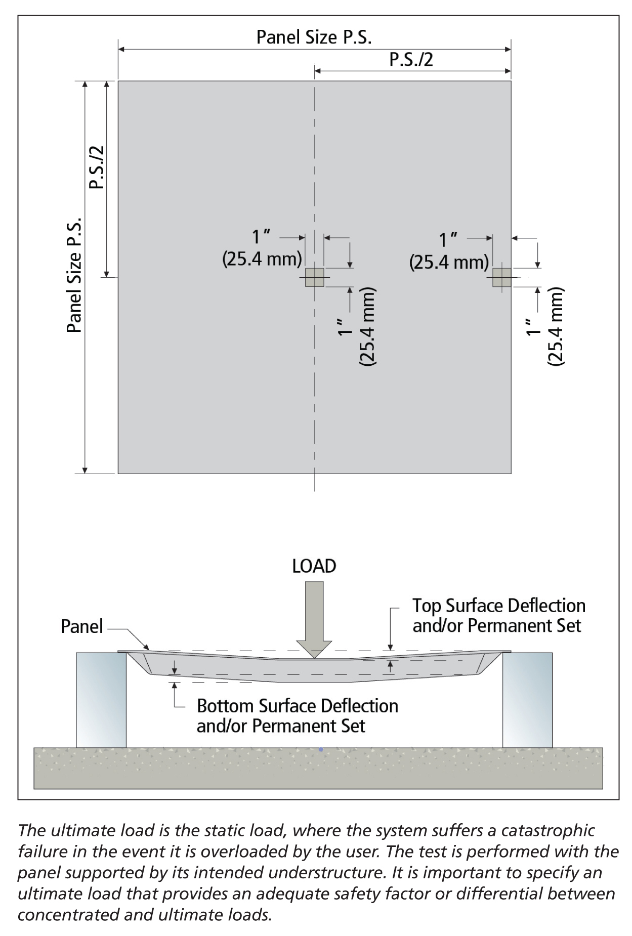 Reviewing Raised Floor Standards Specifications For A Growing Industry 