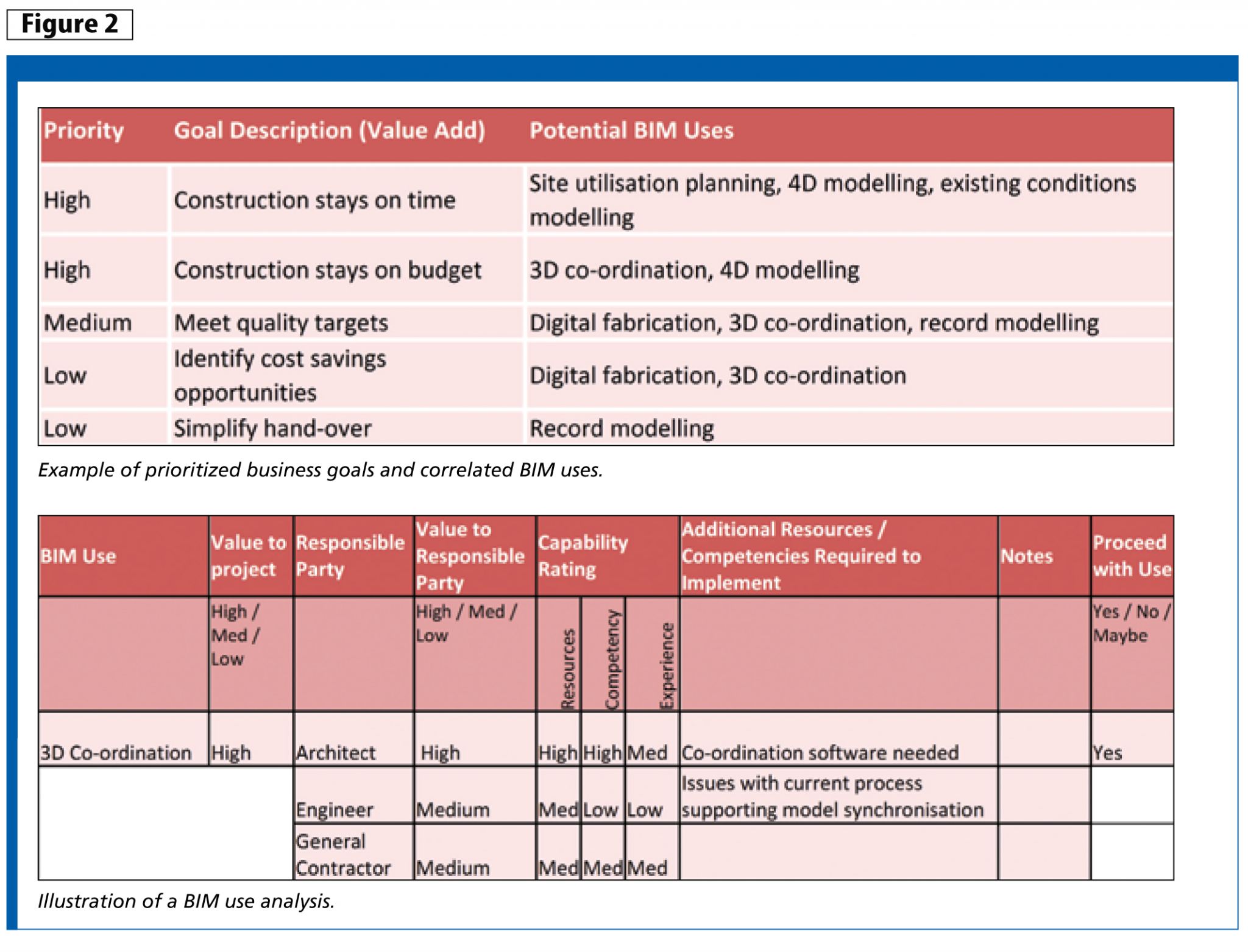 Free business plan general contractor