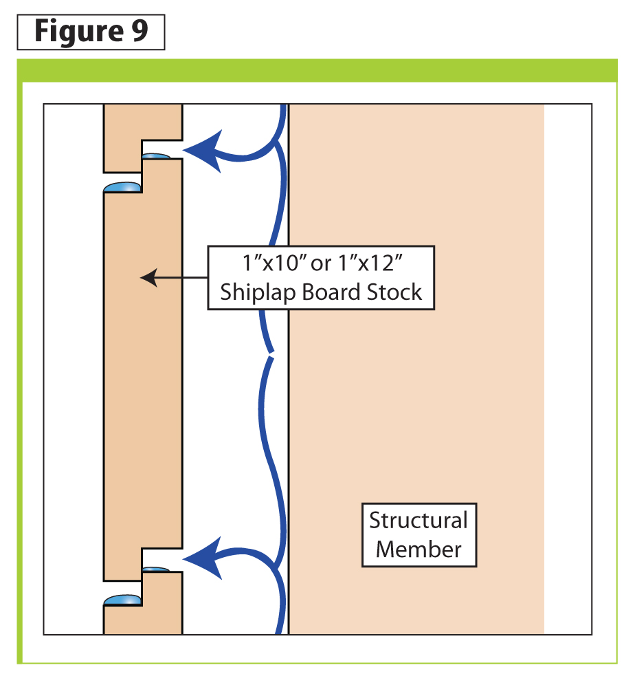 Figure 9