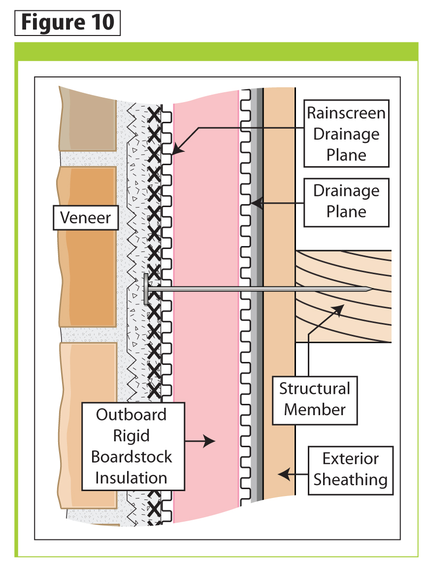 Figure 10