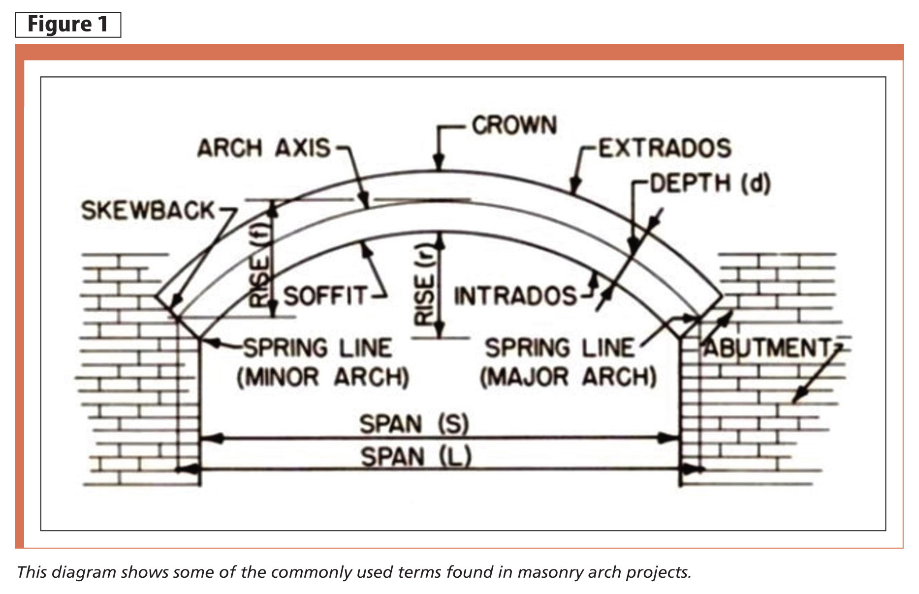Monumental Masonry Arches Construction Canada Monumental Masonry Arches Construction Canada