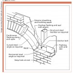 Figure 10a