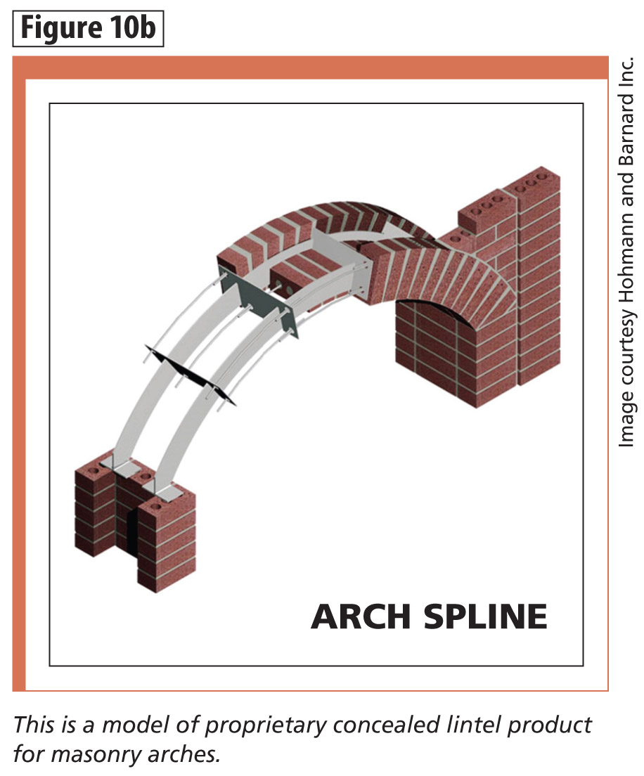 Figure 10b