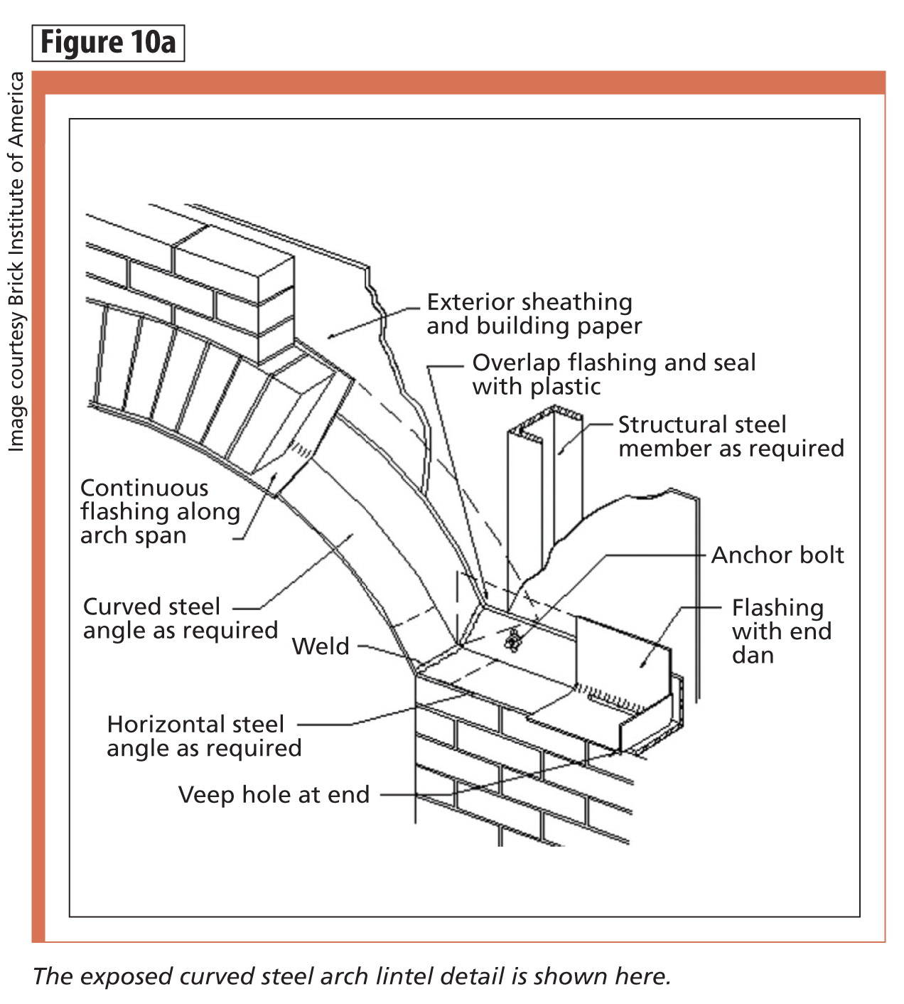 Figure 10a