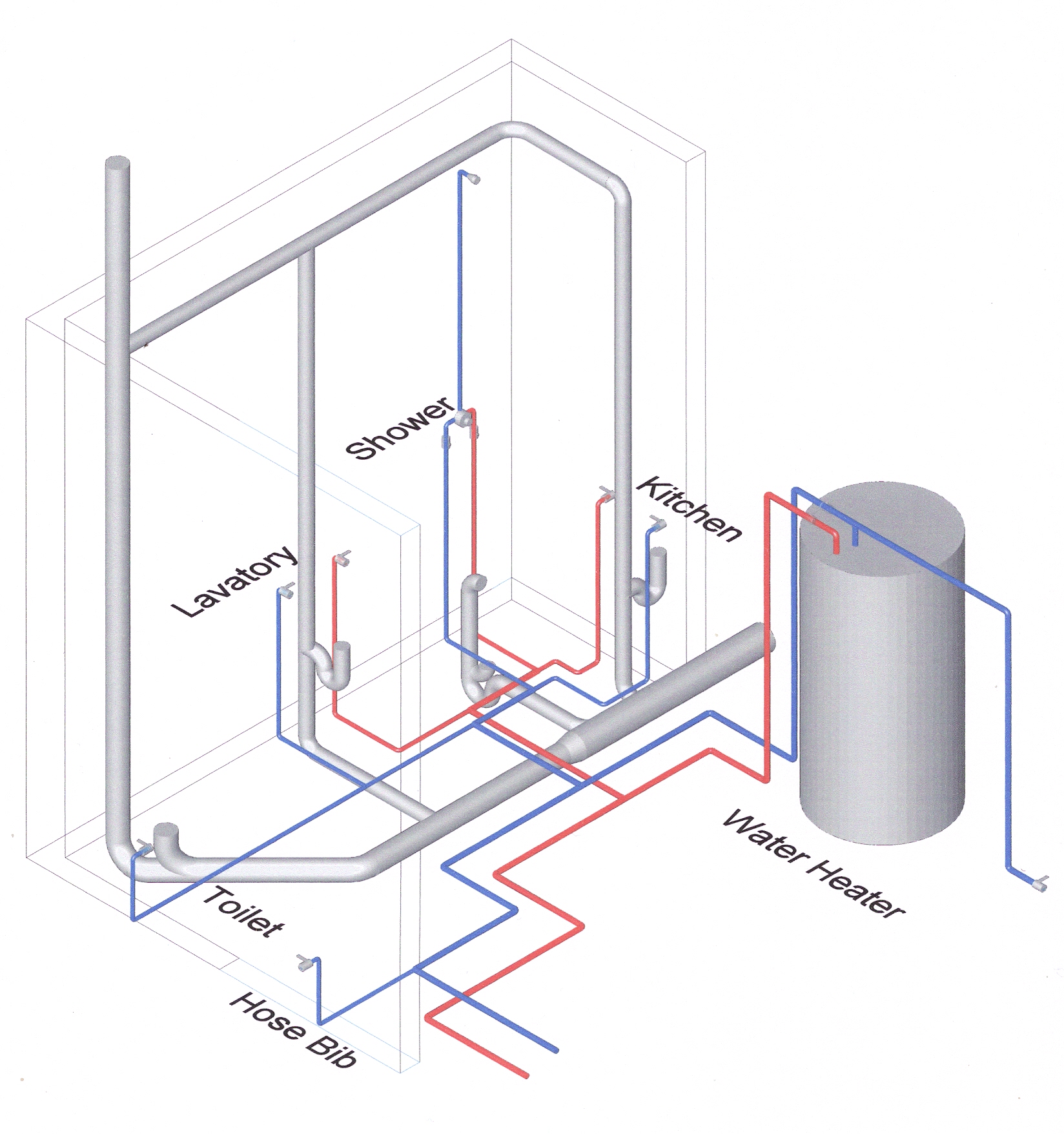 Nutzung vorhandener Zugangspunkte im Sanitärsystem zur Neuauskleidung, Reparatur und Erneuerung des Systems.