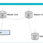 SA_Figure2