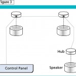 SA_Figure3