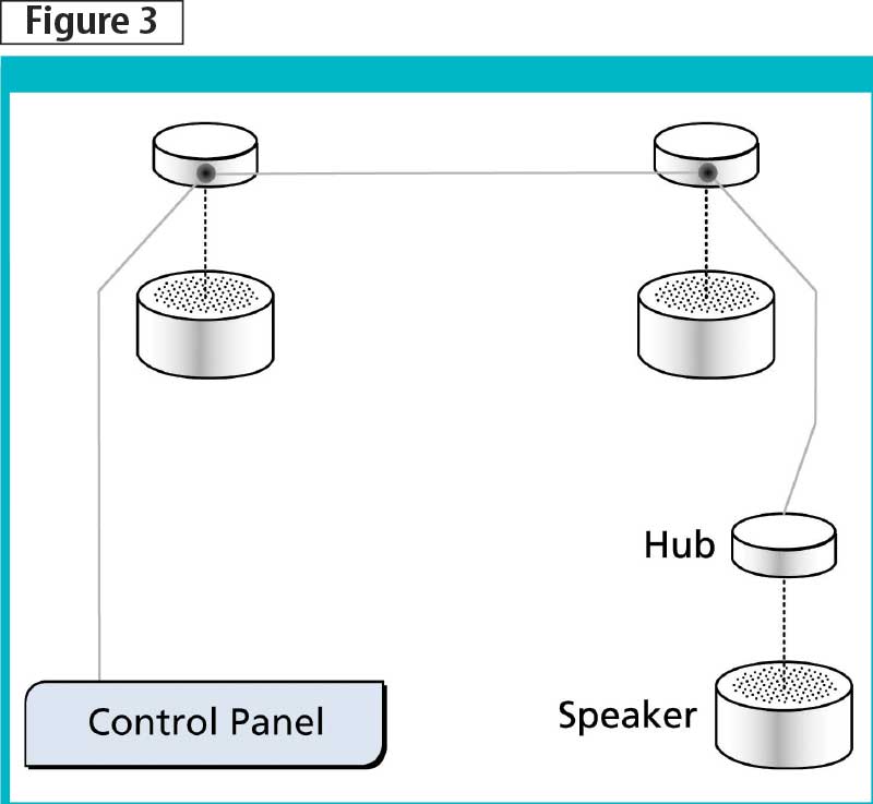 SA_Figure3
