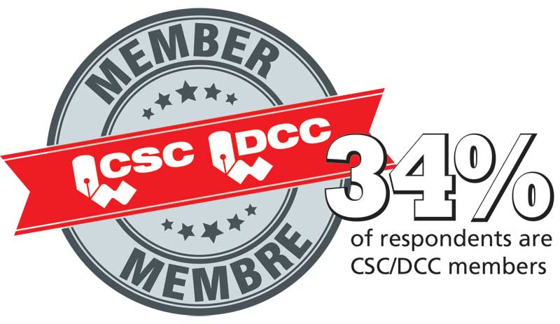 Construction Canada readers surveyed