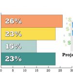 What is your project value?