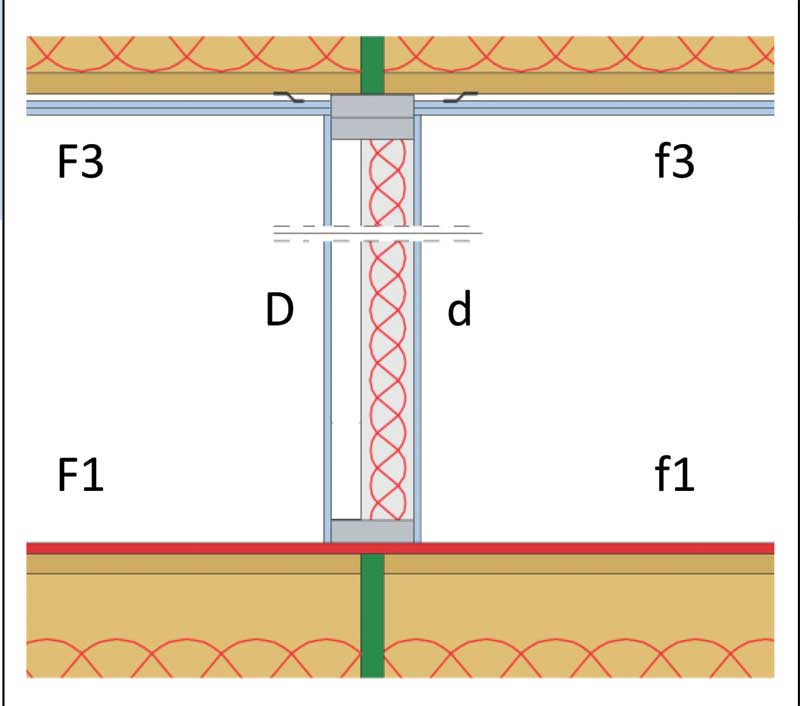 Sketch showing flanking paths at the party wall-floor junction and