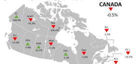 April building permits remained at historically high levels