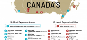 Canada sees spike in house prices: Century 21