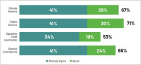 New survey spotlights cost management challenges in Canada