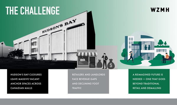 Beyond retail: Rethinking the future of Hudson’s Bay stores