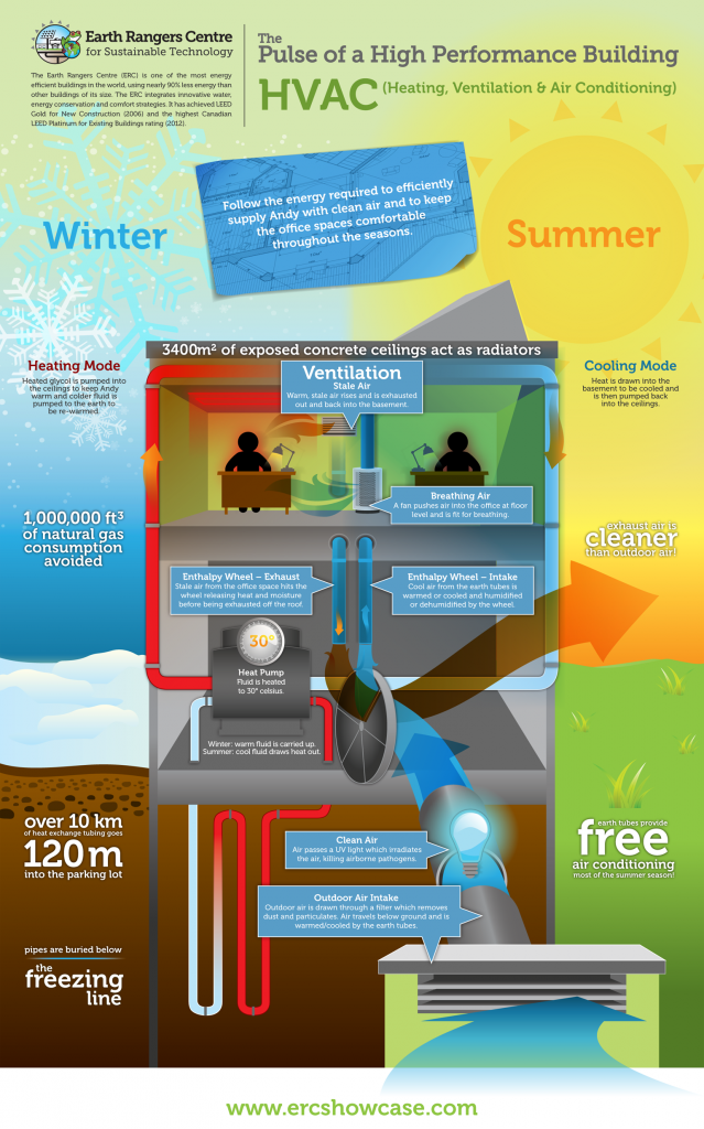 HVAC_infographic_March1_1540 Construction Canada