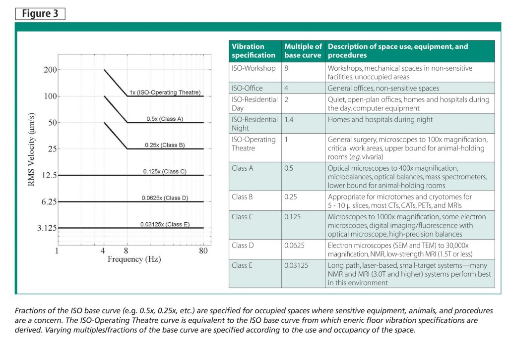 Managing floor vibrations in adaptive reuse Construction Canada