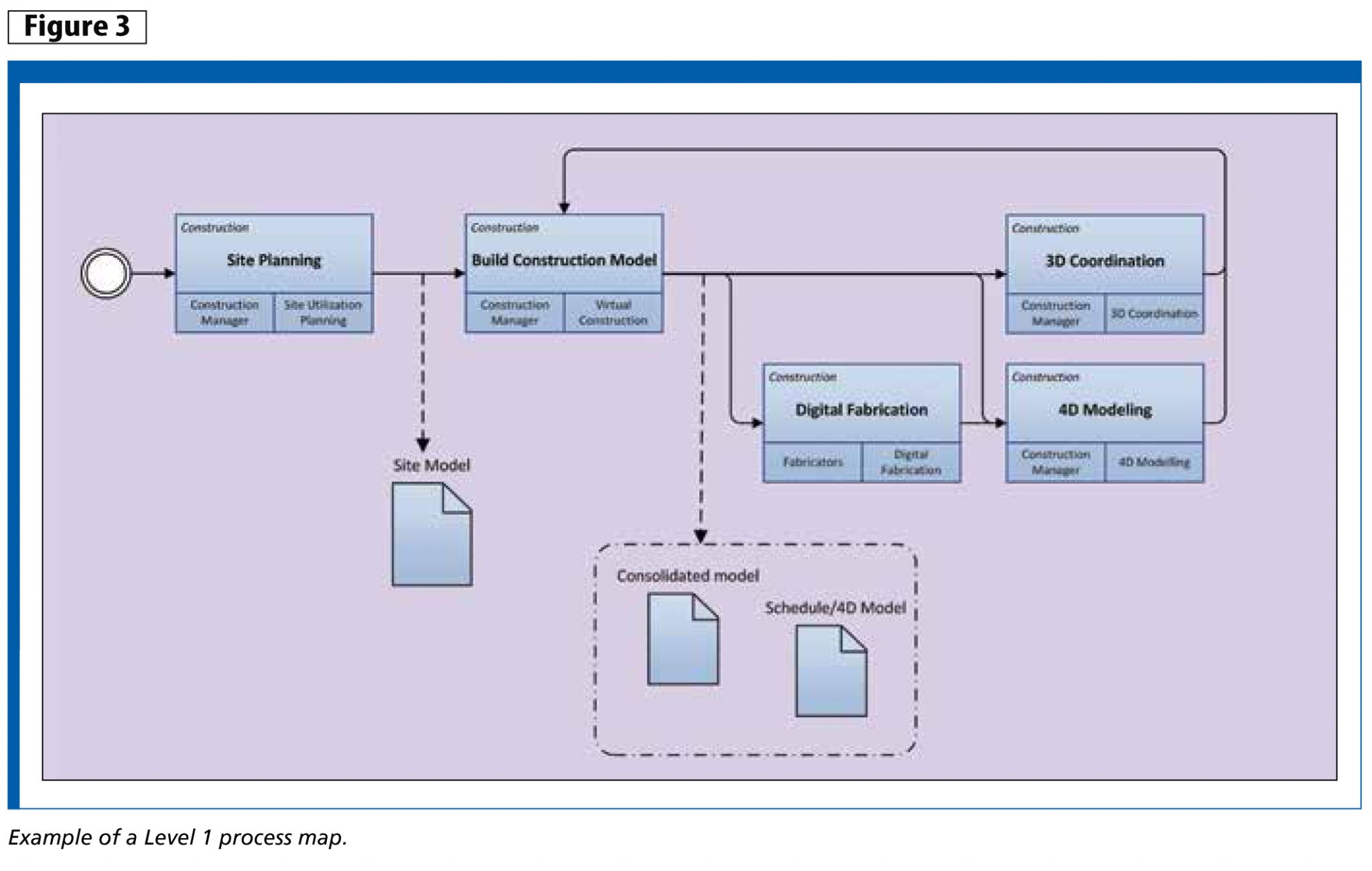 BIM PxP: Knowing the execution plan essentials - Construction Canada
