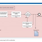 BIM PxP: Knowing the execution plan essentials - Construction Canada