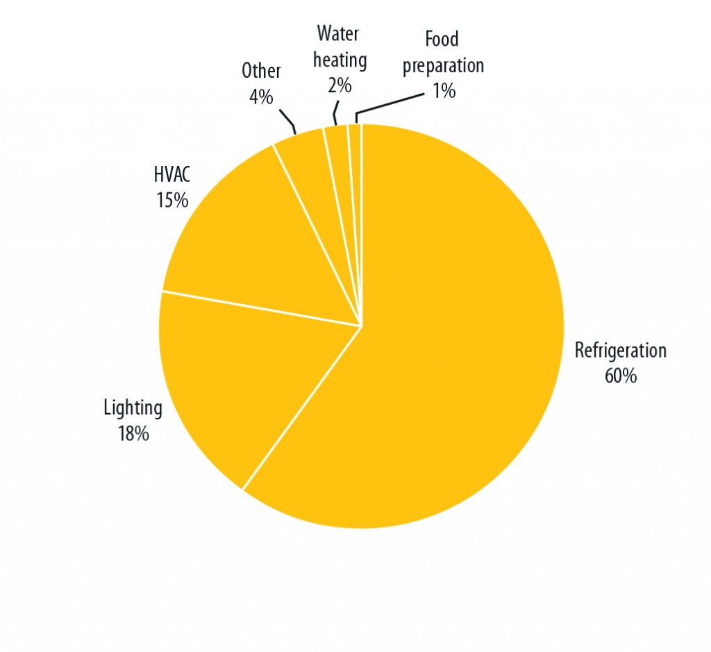 Advanced Energy Retrofit Guide Practical Ways to Improve Energy