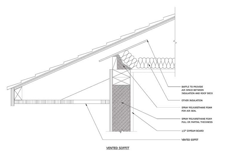 Insulating energy-efficient homes - Page 2 of 2 - Construction Canada