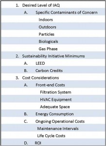 Designing for indoor air quality (IAQ).