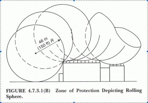 It takes a lightning protection system - Construction Canada