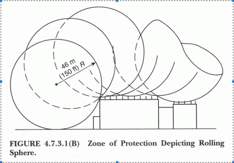It takes a lightning protection system Construction Canada