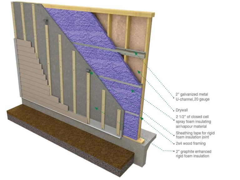 Rethinking the Residential Wall Reducing the impact of thermal