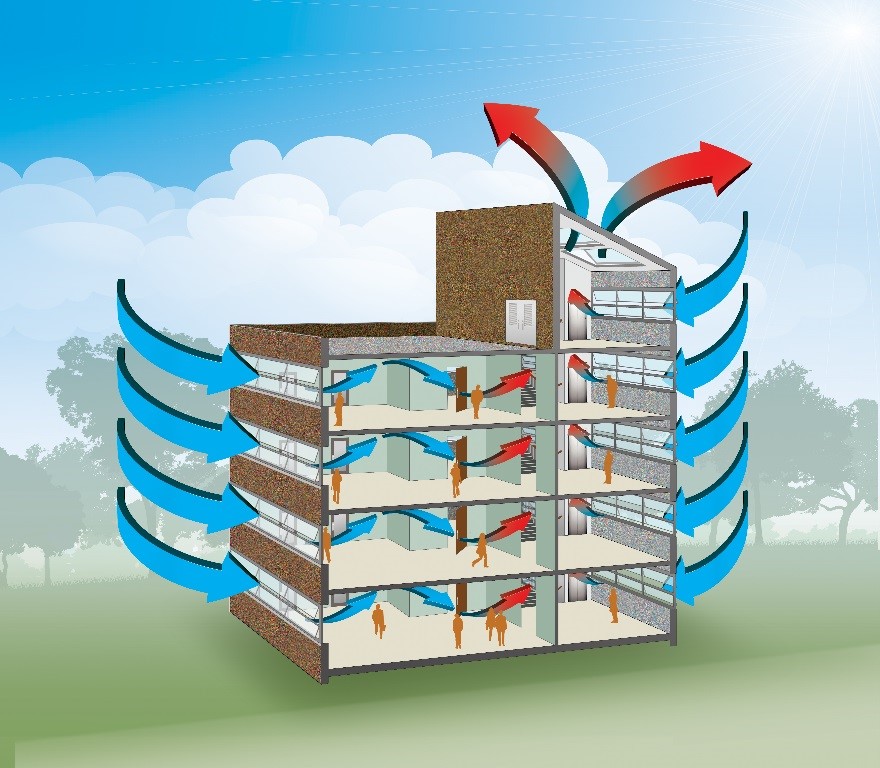 What Is Natural Ventilation Design - Design Talk