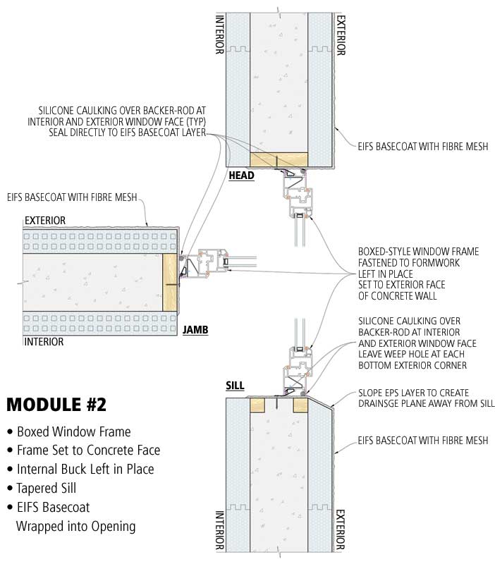 Weatherproofing Icf Walls Lessons In Resiliency From B C