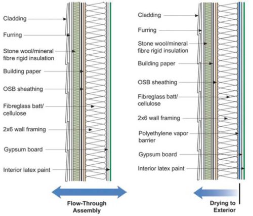 Controlling condensation from air leakage and vapour diffusion - Page 2 ...