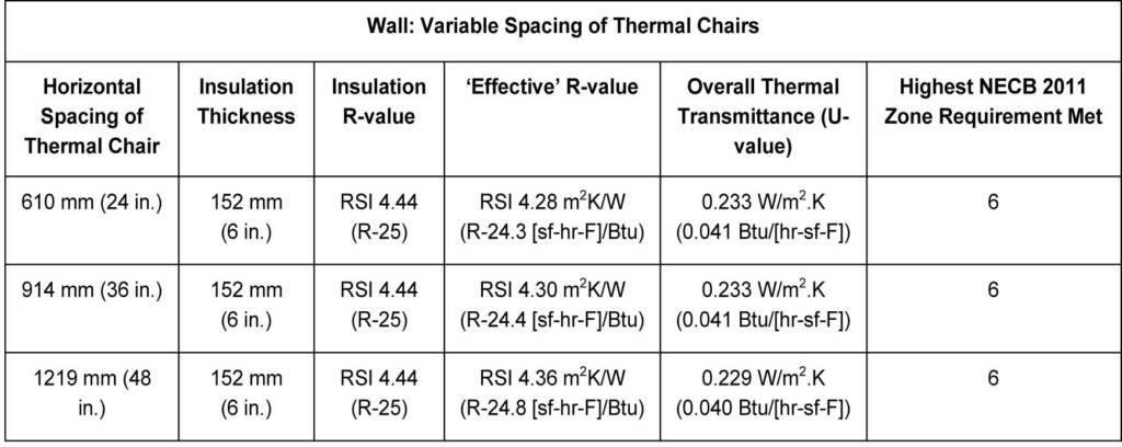 Thermal Performance Of Insulated Sheet Steel Assemblies