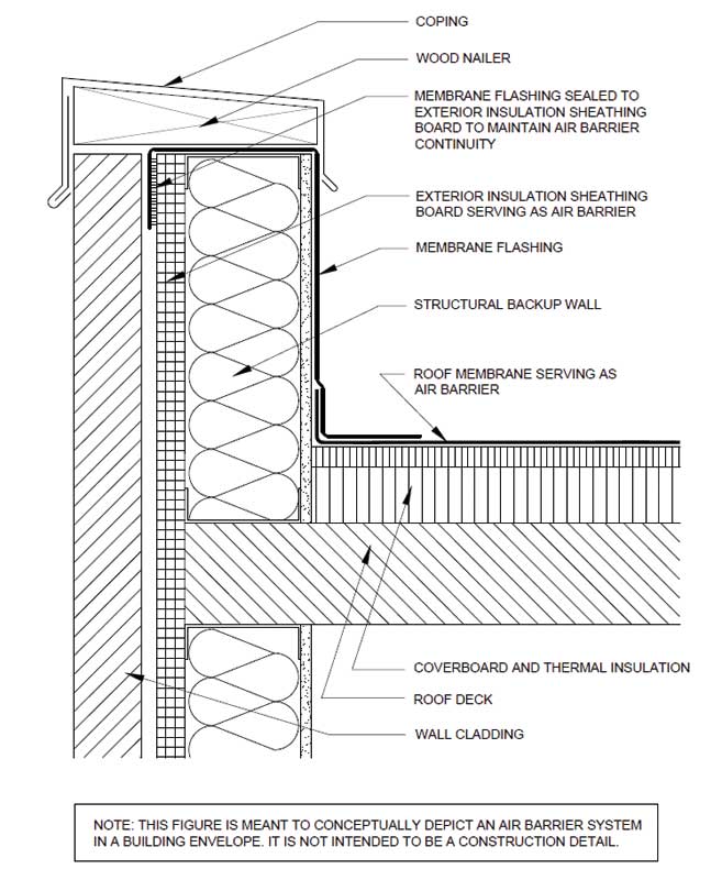 Membrane roof systems serving as air barriers - Page 3 of 3 ...