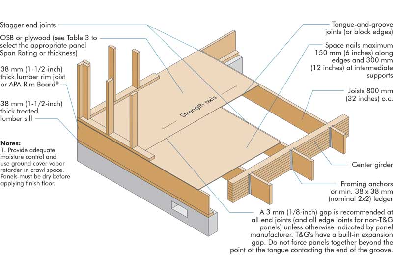 Floor system