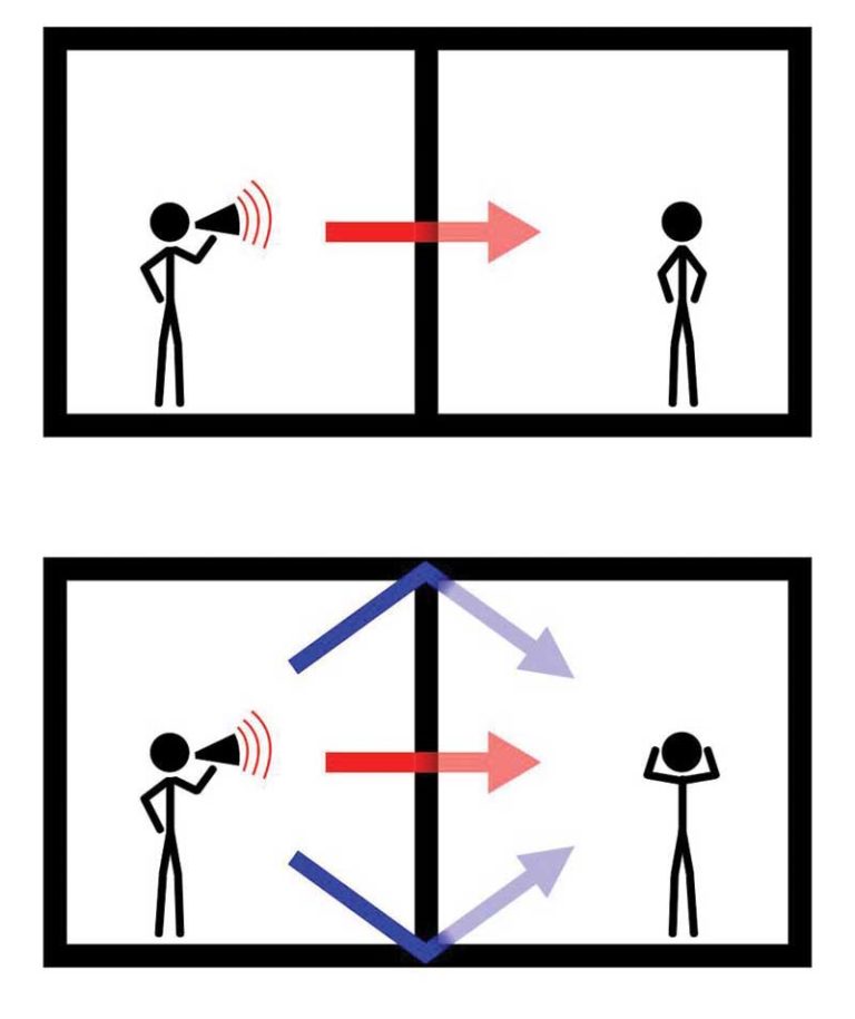 The noise around acoustics Page 2 of 4 Construction Canada