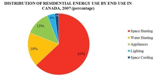 The Economics of Solar in Different Climates: Canada vs. USA