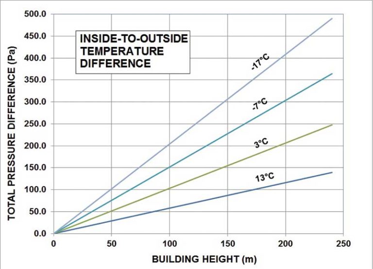 IMAGE1StackEffectChart(Metric) Construction Canada