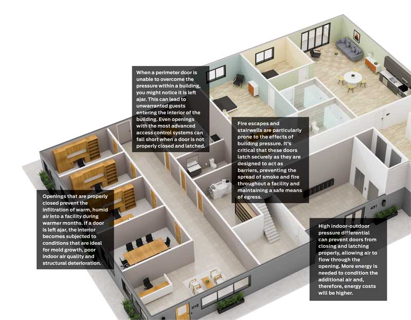 Code requirements for doors with access control - Page 2 of 2