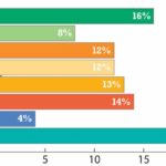 How many people does your company employ?