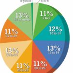 How many years have you been in the design/construction business?