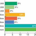 What is the approximate annual revenue of the business?