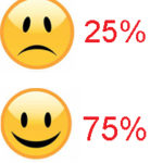 Are you happy with your work/life balance?